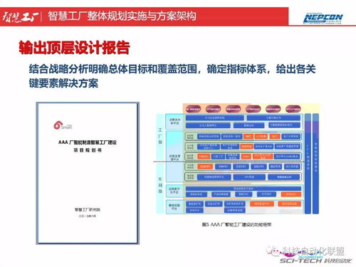 智慧工厂整体规划与方案架构 从顶层设计到AI应用软件开发