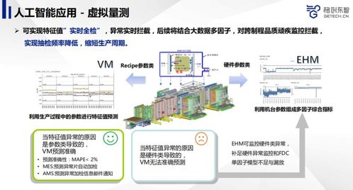 AI赋能先进制造 智能软件开发如何重塑产品品质管控体系——雷锋网公开课精华回顾